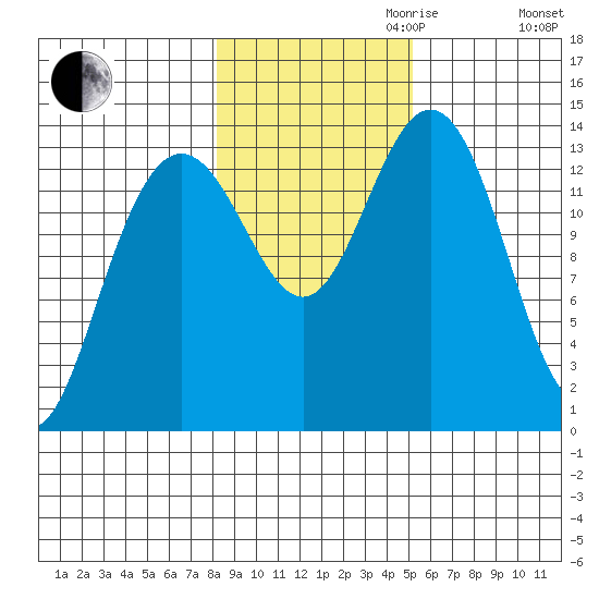 Slatter Harbor tide chart for Monday, October 31, 2022