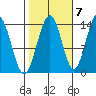 Slatter Harbor tide chart for Friday, October 7, 2022
