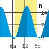 Slatter Harbor tide chart for Saturday, October 8, 2022
