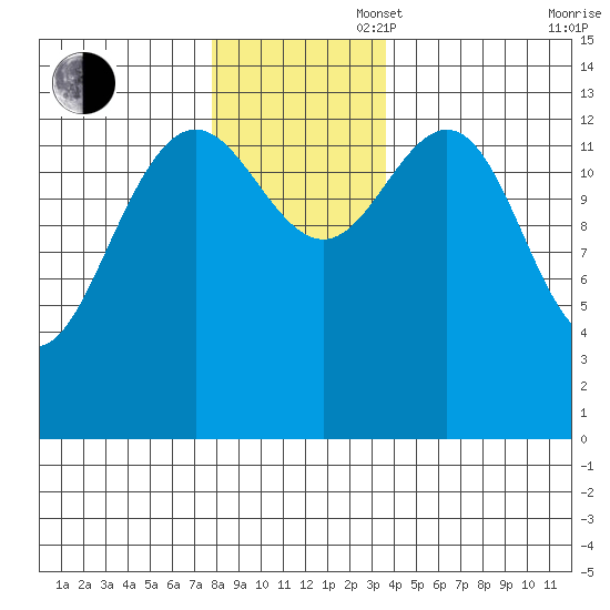 Slatter Harbor tide chart for Wednesday, November 16, 2022