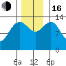 Slatter Harbor tide chart for Wednesday, November 16, 2022