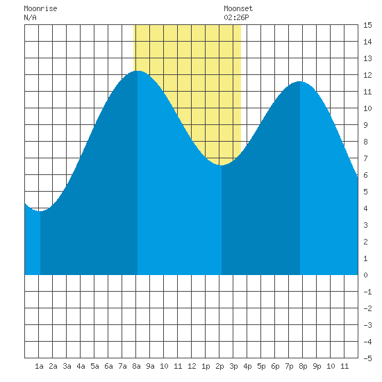 Slatter Harbor tide chart for Thursday, November 17, 2022