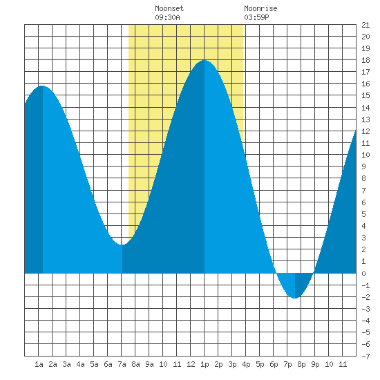 Slatter Harbor tide chart for Wednesday, November 9, 2022