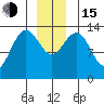 Slatter Harbor tide chart for Thursday, December 15, 2022