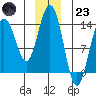 Slatter Harbor tide chart for Friday, December 23, 2022