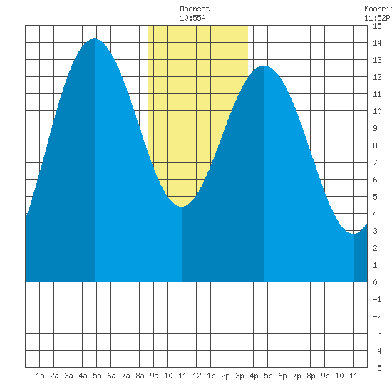 Slatter Harbor tide chart for Friday, January 13, 2023