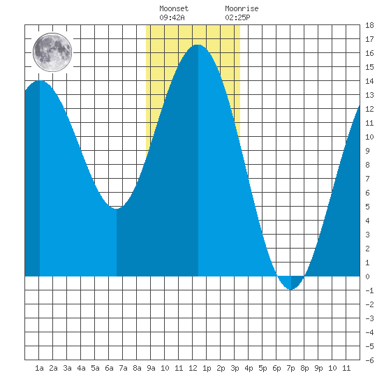 Slatter Harbor tide chart for Friday, January 6, 2023
