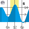Slatter Harbor tide chart for Friday, January 6, 2023