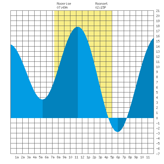 Slatter Harbor tide chart for Saturday, February 18, 2023