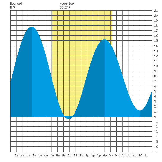 Slatter Harbor tide chart for Friday, February 24, 2023