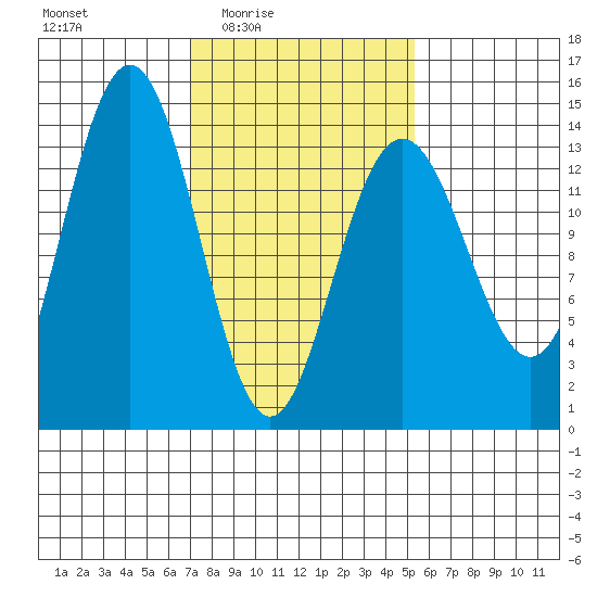 Slatter Harbor tide chart for Saturday, February 25, 2023