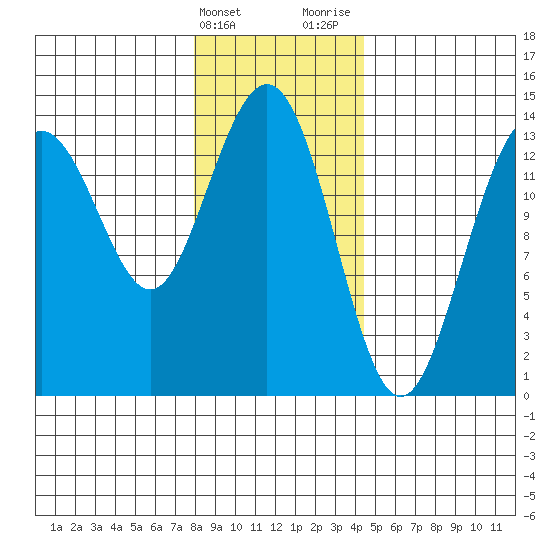 Slatter Harbor tide chart for Friday, February 3, 2023