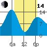 Slatter Harbor tide chart for Tuesday, March 14, 2023