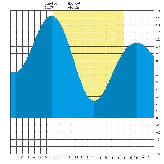Slatter Harbor tide chart for Wednesday, March 15, 2023
