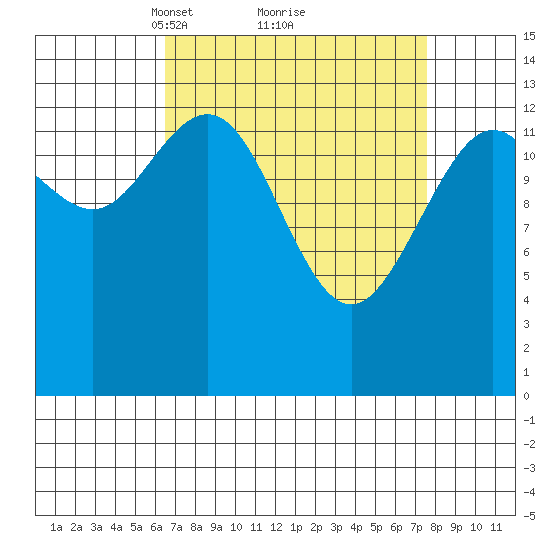 Slatter Harbor tide chart for Thursday, March 30, 2023