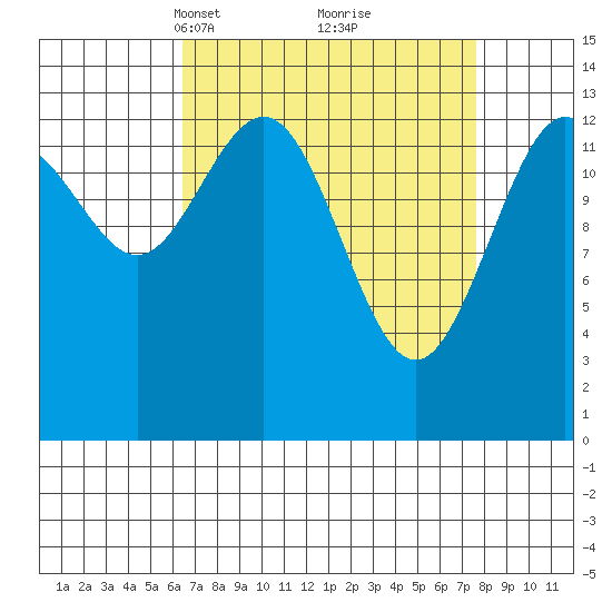 Slatter Harbor tide chart for Friday, March 31, 2023