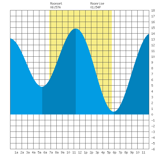 Slatter Harbor tide chart for Saturday, March 4, 2023