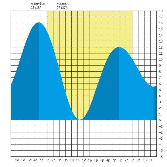 Slatter Harbor tide chart for Tuesday, April 11, 2023