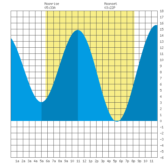 Slatter Harbor tide chart for Sunday, April 16, 2023