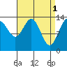 Slatter Harbor tide chart for Saturday, April 1, 2023