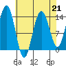 Slatter Harbor tide chart for Friday, April 21, 2023