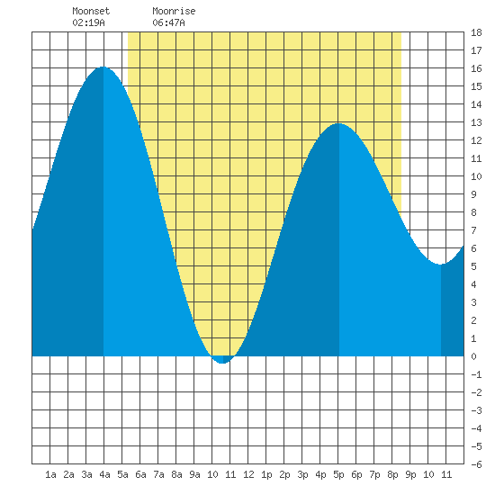 Slatter Harbor tide chart for Monday, April 24, 2023