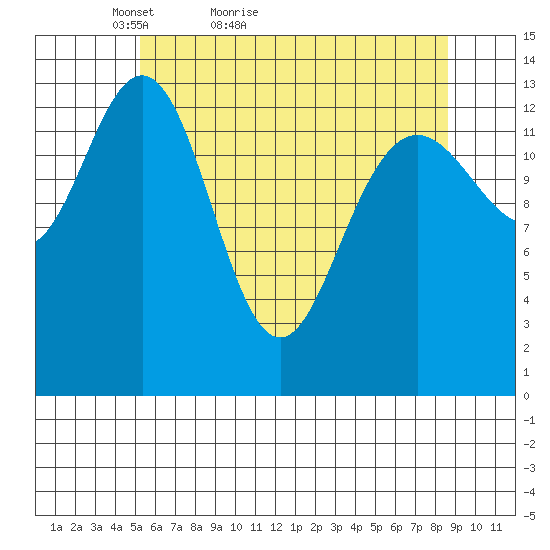 Slatter Harbor tide chart for Wednesday, April 26, 2023