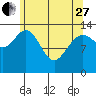 Slatter Harbor tide chart for Thursday, April 27, 2023