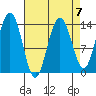 Slatter Harbor tide chart for Friday, April 7, 2023