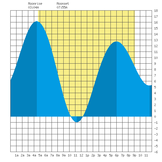 Slatter Harbor tide chart for Wednesday, May 10, 2023