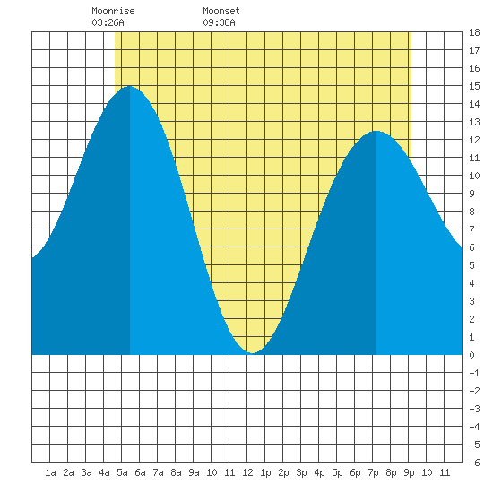Slatter Harbor tide chart for Thursday, May 11, 2023