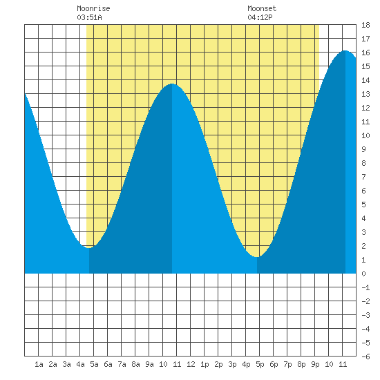 Slatter Harbor tide chart for Monday, May 15, 2023