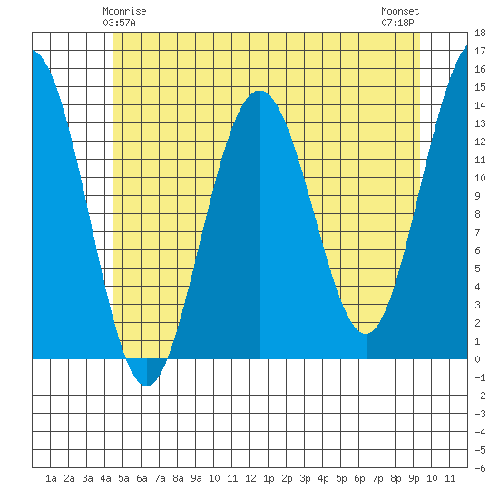 Slatter Harbor tide chart for Wednesday, May 17, 2023