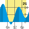 Slatter Harbor tide chart for Sunday, May 21, 2023
