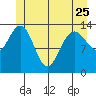 Slatter Harbor tide chart for Thursday, May 25, 2023
