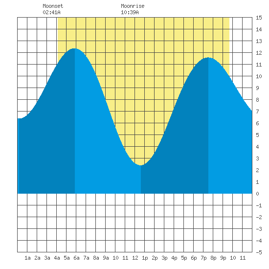 Slatter Harbor tide chart for Friday, May 26, 2023