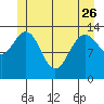Slatter Harbor tide chart for Friday, May 26, 2023