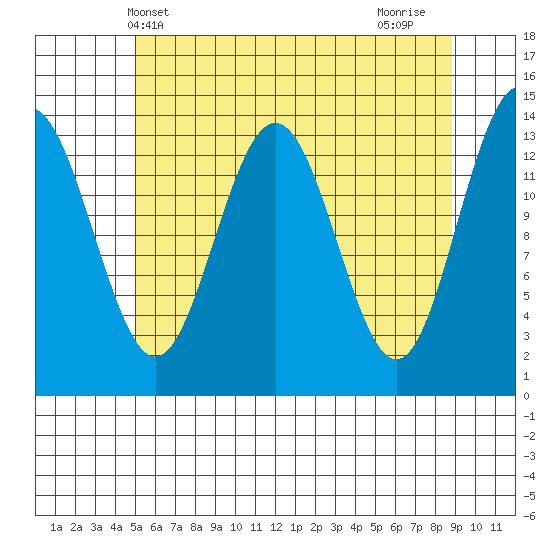 Slatter Harbor tide chart for Tuesday, May 2, 2023
