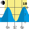 Slatter Harbor tide chart for Saturday, June 10, 2023