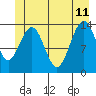 Slatter Harbor tide chart for Sunday, June 11, 2023
