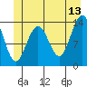 Slatter Harbor tide chart for Tuesday, June 13, 2023
