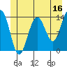 Slatter Harbor tide chart for Friday, June 16, 2023