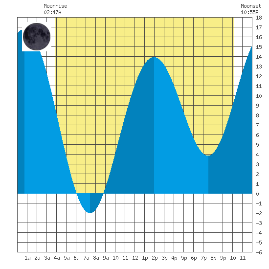 Slatter Harbor tide chart for Saturday, June 17, 2023