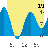 Slatter Harbor tide chart for Monday, June 19, 2023
