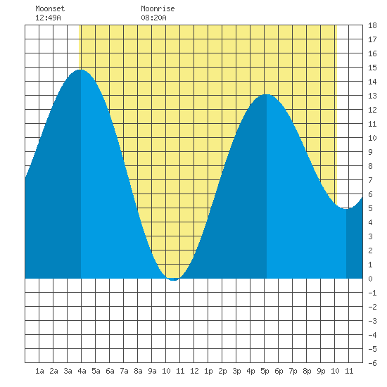 Slatter Harbor tide chart for Thursday, June 22, 2023