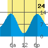 Slatter Harbor tide chart for Saturday, June 24, 2023