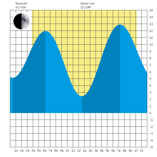 Slatter Harbor tide chart for Sunday, June 25, 2023