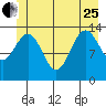 Slatter Harbor tide chart for Sunday, June 25, 2023