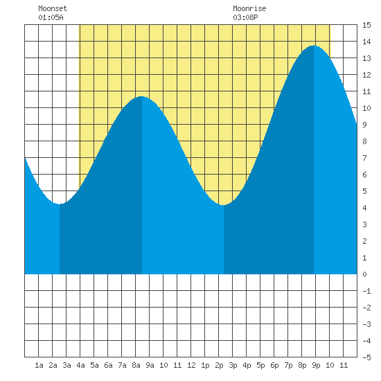 Slatter Harbor tide chart for Tuesday, June 27, 2023