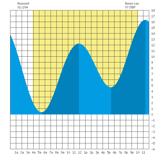 Slatter Harbor tide chart for Friday, June 30, 2023